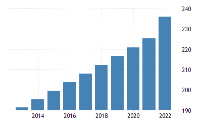 Pakistan's Population Surpasses 241 Million with 2.55% Growth Rate