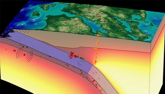 Why Do Earthquakes Occur and Why Is Predicting Them So Difficult?